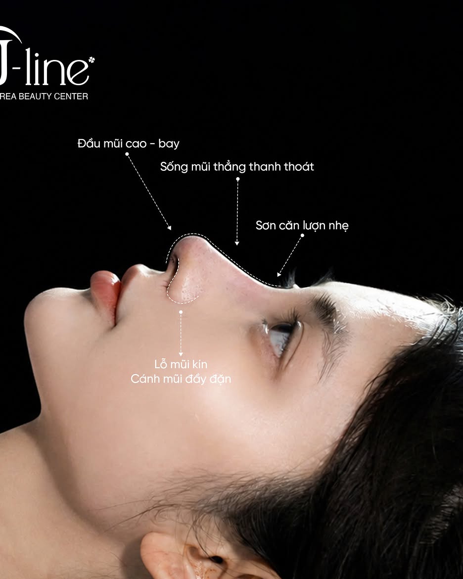 Quy trình thực hiện